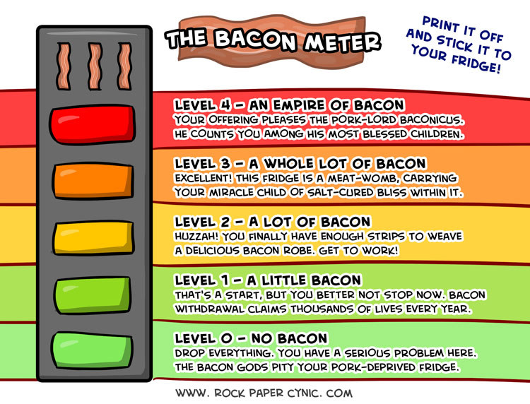 we provide a printable Bacon Meter for the benefit of your fridge and bacon-related habits