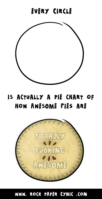 we look at the geometry and statistics of delicious charts and pies