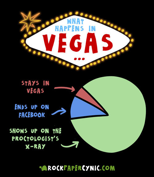 we explore the possibilities of what happens to what happens in Vegas