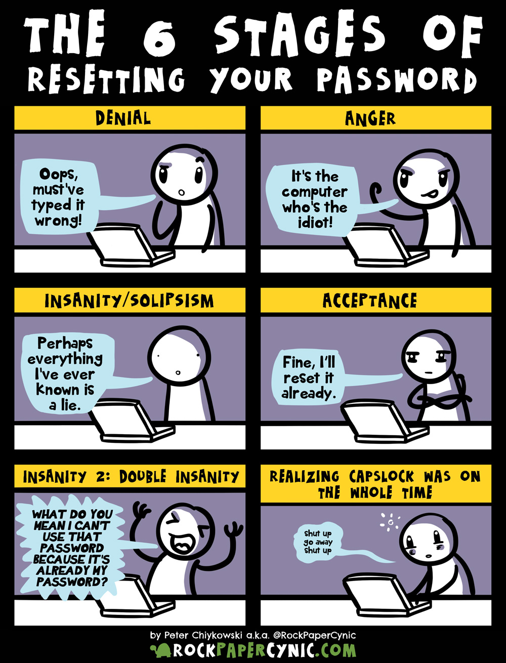 we review the 6 stages involved in accepting that you can't remember your password and you're gonna have to reset it