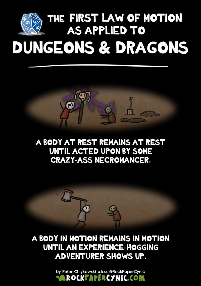 Sir Isaac Newton's Fist Law of Motion is (liberally) applied to D&D and the noble art of necromancy