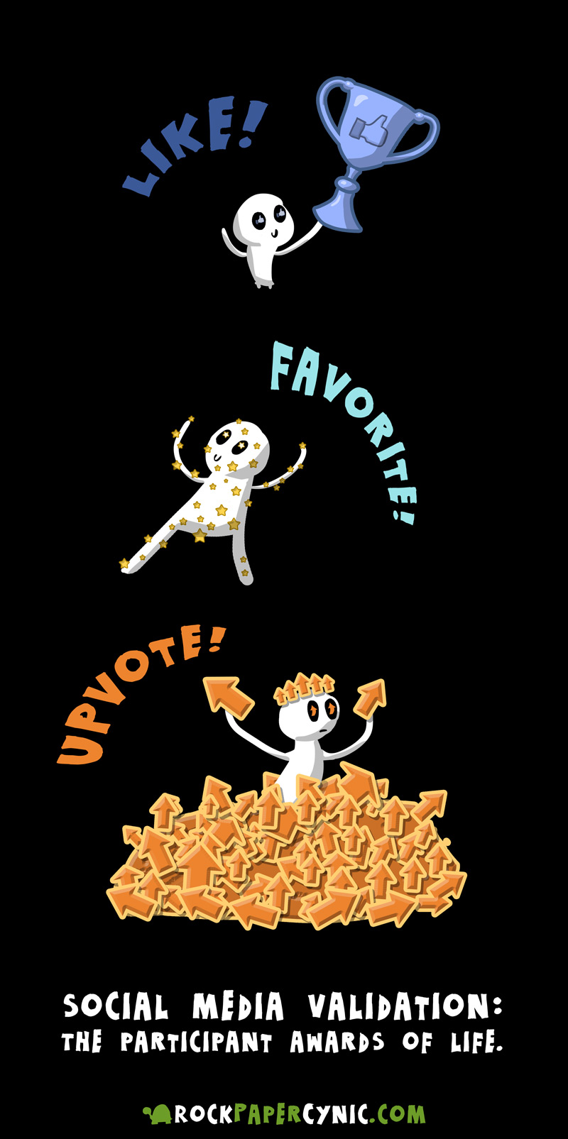 an honest look at likes, favorites, upvotes, and other social media shenanigans