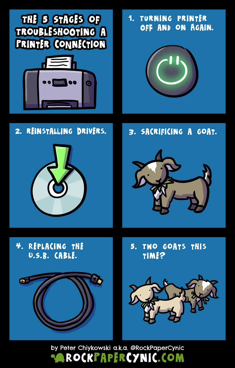 The 5 stages of troubleshooting a printer connection we go through the step-by-step process of fixing any IT error on your printer